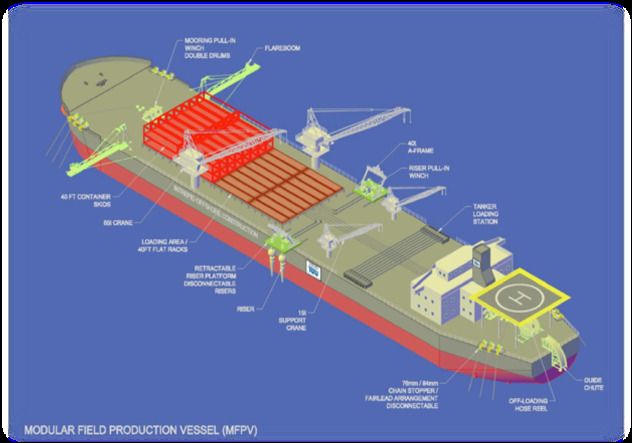Modular field production vessel: mooring, riser and offloading arrangement